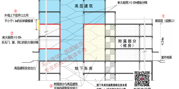 裙房怎樣做才對(duì)？